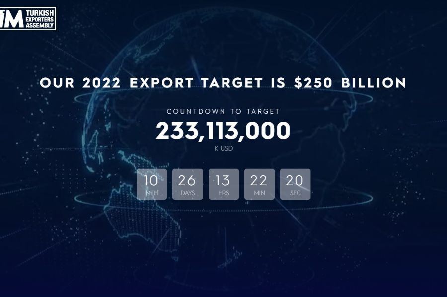 TIM Declares January 2022 Defence and Aviation Export