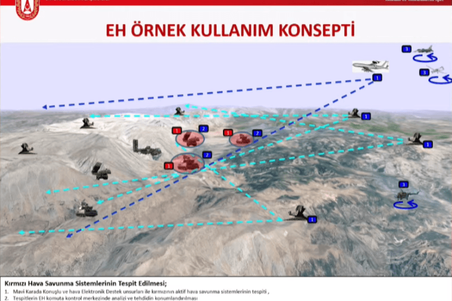 New E/W Project for UAV 