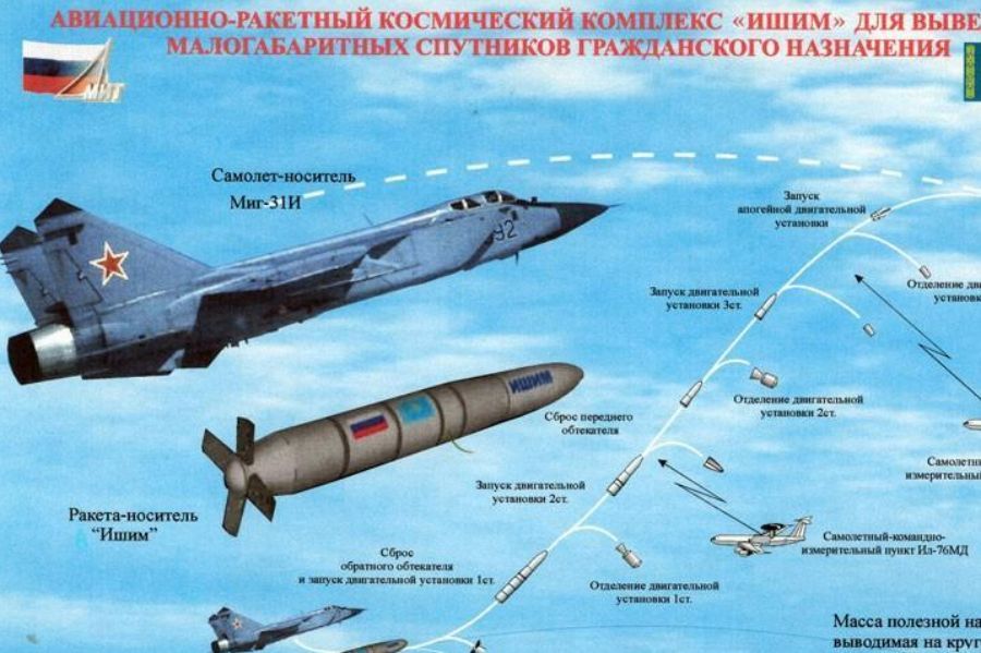 Russia to showcase new MiG-31I at Army-2022