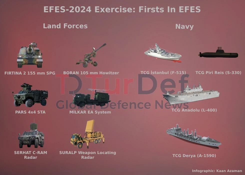 Turkish Armed Forces Use New Systems in EFES-2024