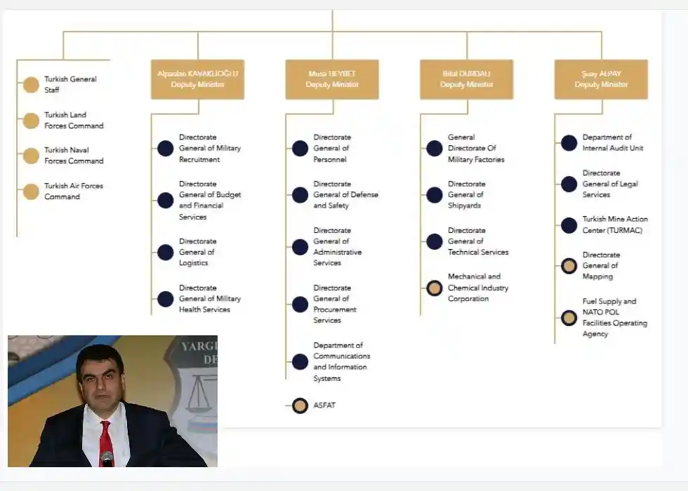 Heybet will be Responsible for Five Units, and ASFAT