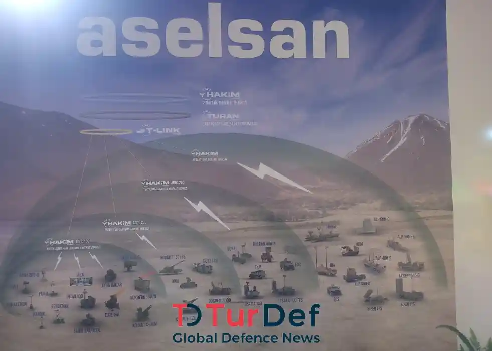 TEKNOFEST 2024: ASELSAN Teases Upcoming Radars