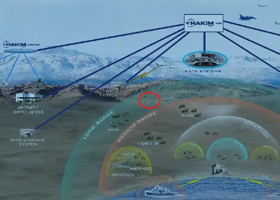 ASELSAN Removes Russian S-400 Triumf from Hakim 100  Flyer