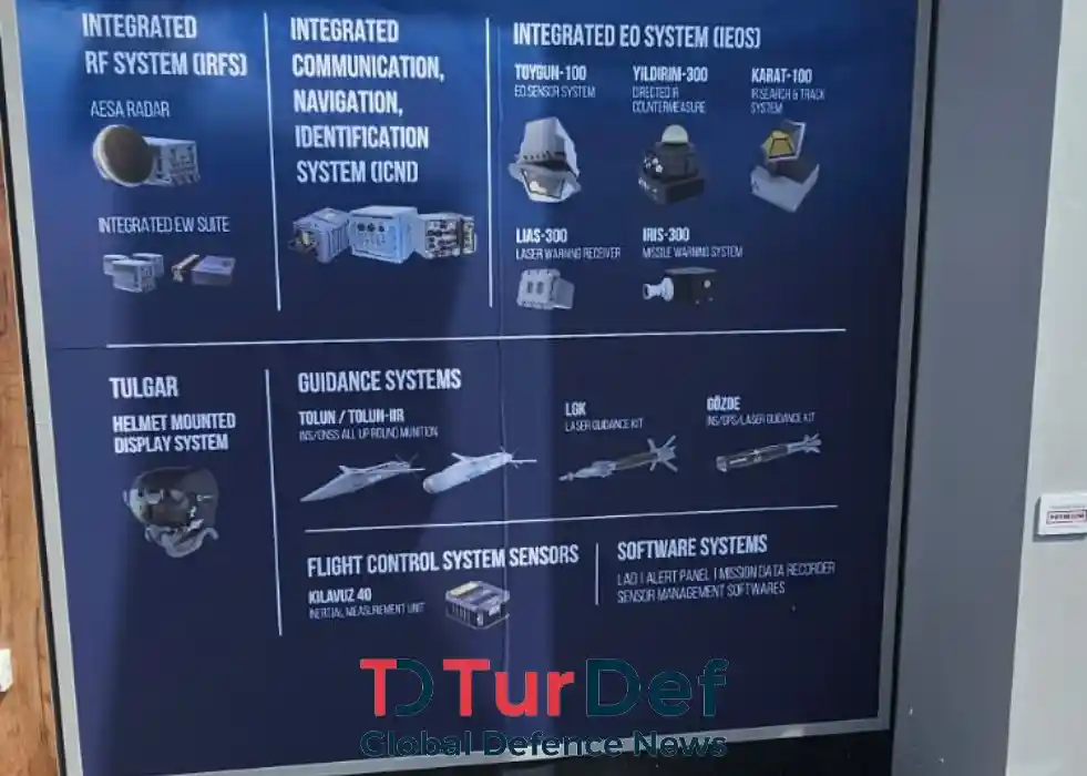 ASELSAN Displays Its Payloads for TUSAŞ’s KAAN Fighter
