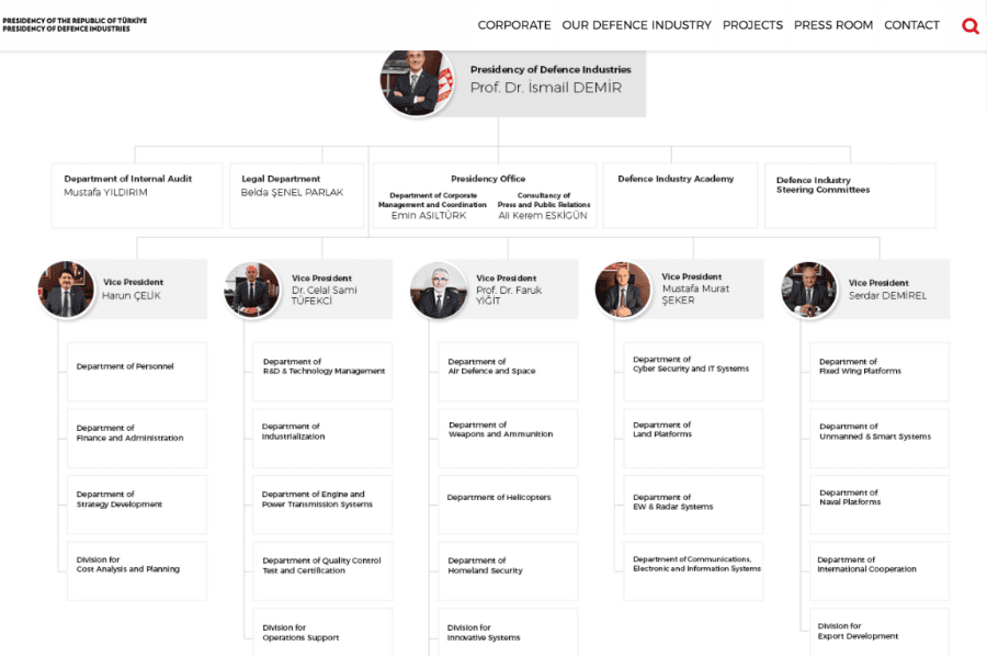 New settlement at the Presidency of Defence Industries