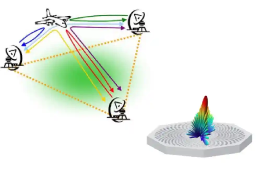 TÜBİTAK Works on Multi-Static and Metamaterial Radars