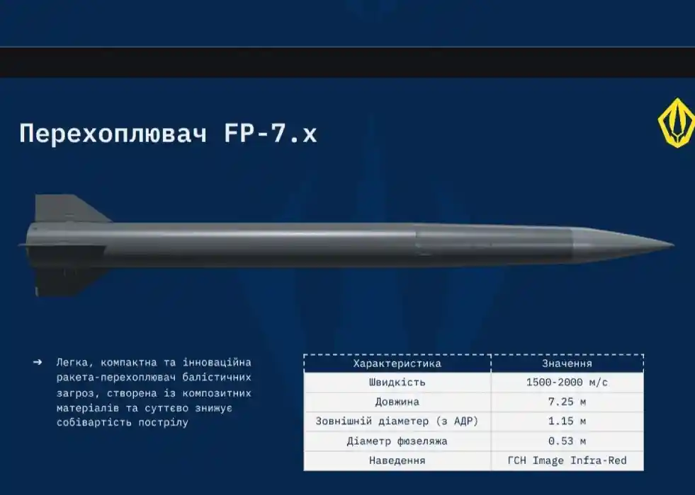 Fire Point Unveils the FP-7.x Anti-Ballistic Missile