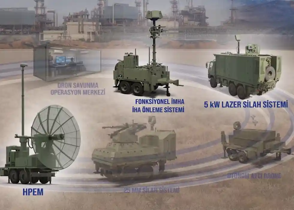ASELSAN Tests GÖKBERK, Upgraded İHTAR and EJDERHA/AD 210