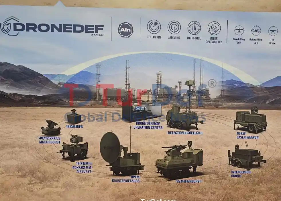 ASELSAN Presents DRONEDEF C-UAS System at Eurosatory 2026