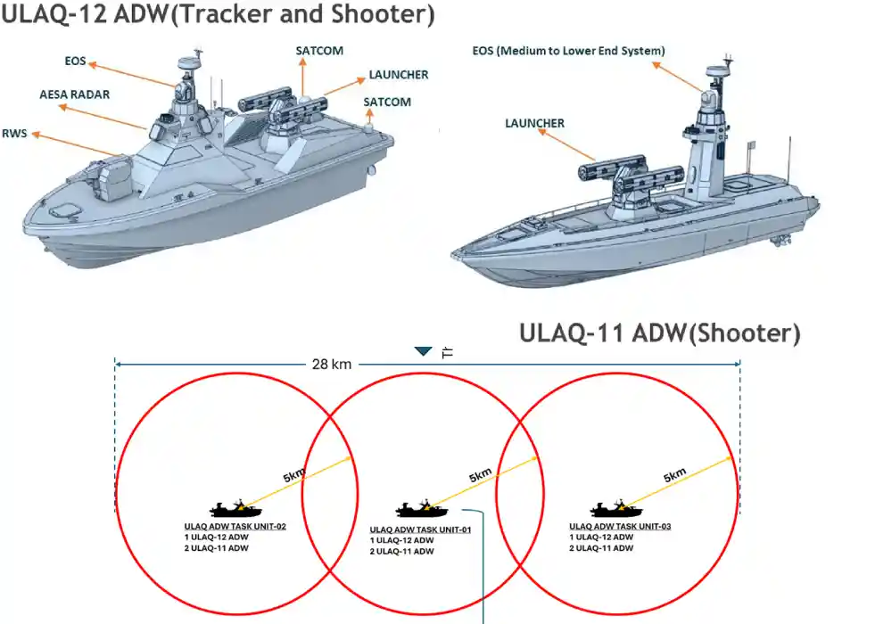 ULAQ Global Proposes ULAQ Anti-Drone Warfare System