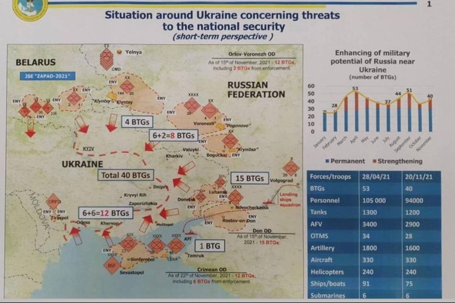 Intelligence Reports indicate Russian invasion of Ukraine